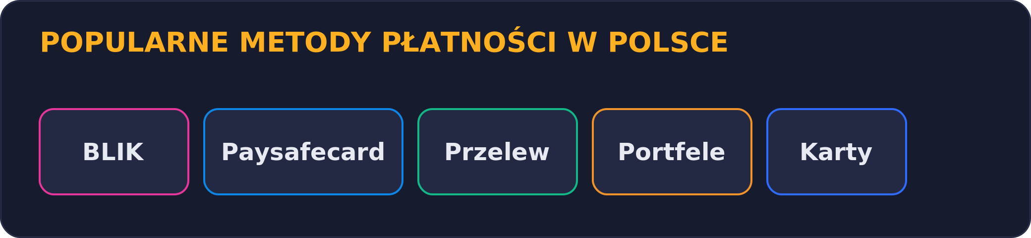 Popularne metody płatności w polskich kasynach: BLIK, Paysafecard, przelew, portfele, karty