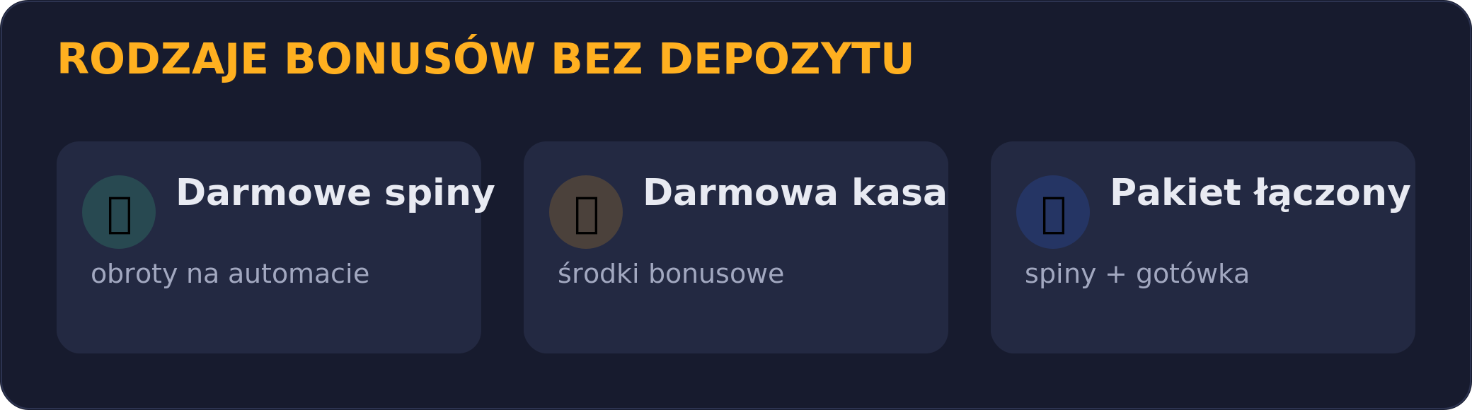 Rodzaje bonusów bez depozytu: darmowe spiny, darmowa kasa, pakiet łączony